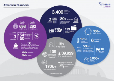 Athens-in-Numbers-2024